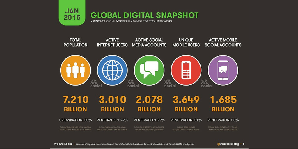 We Are Social 2015 Report (2)