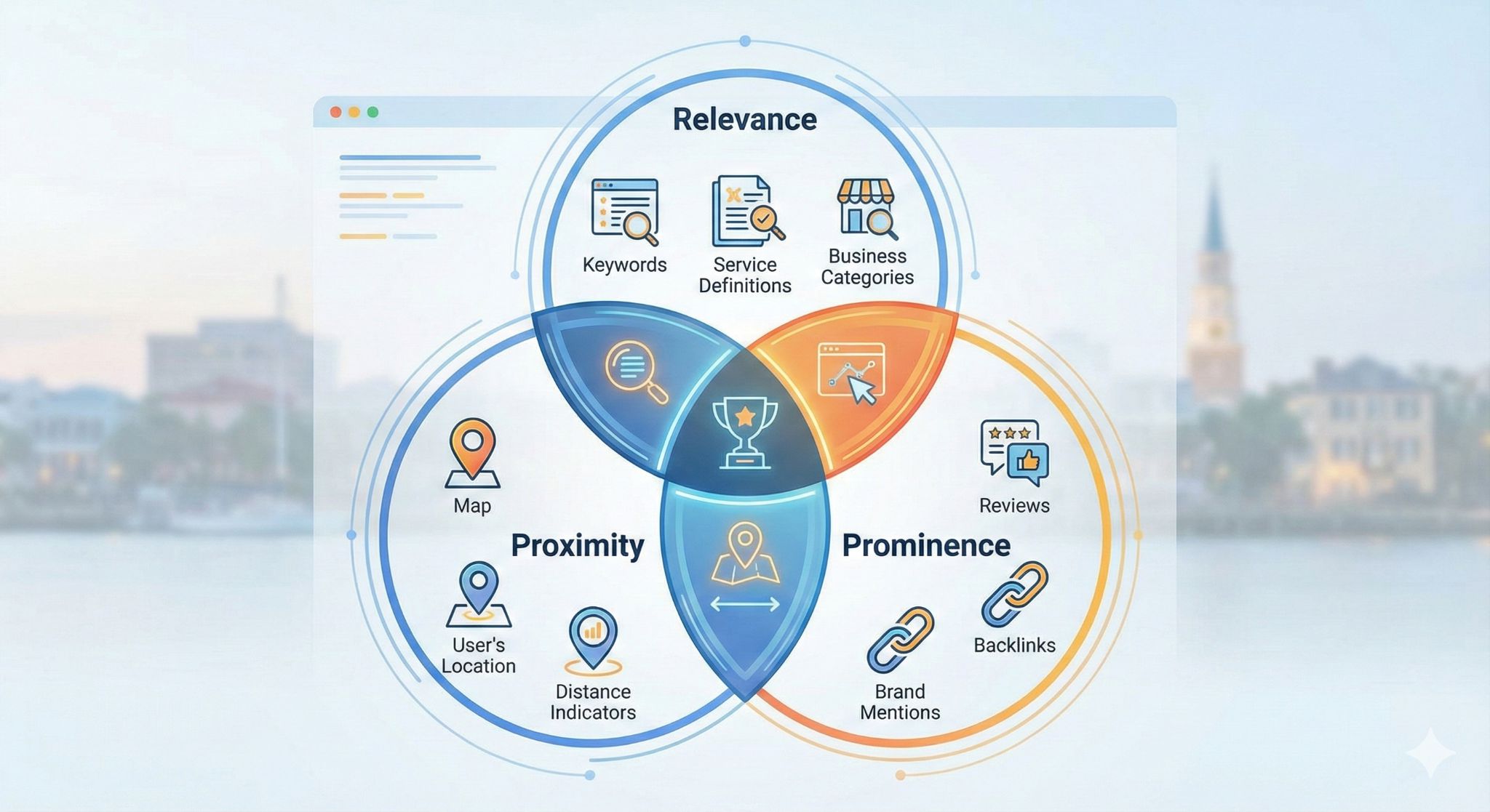 How Google Ranks Businesses